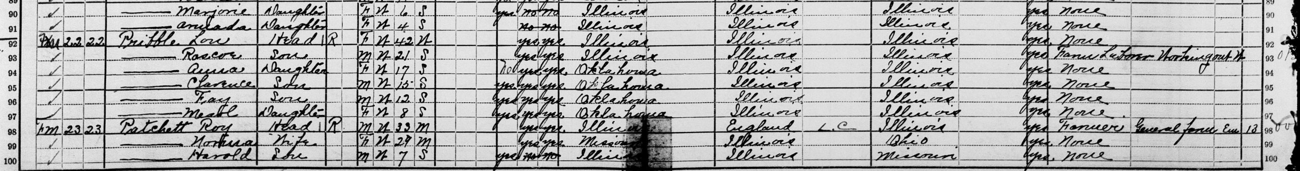 Image of 1920 census (Lou Pribble's family)